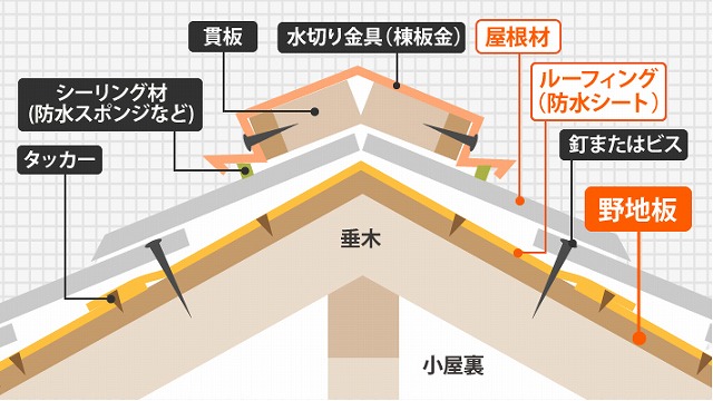 屋根　構造　断面図