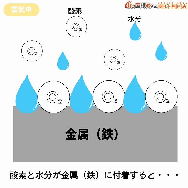 錆　発生