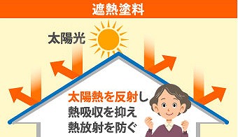 遮熱　塗料