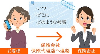 火災保険　連絡　相談　電話