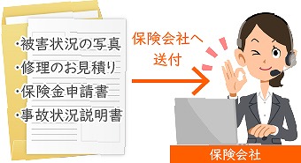 火災保険　書類　保険会社