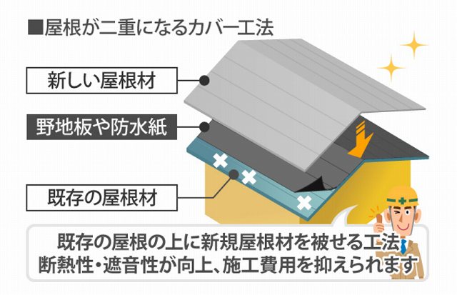 屋根カバー工法