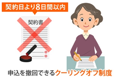 クーリングオフ