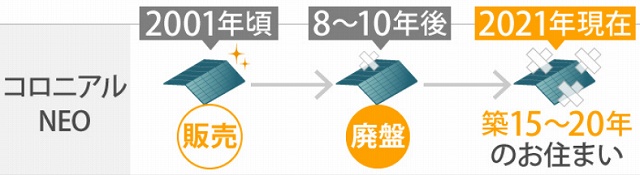 コロニアルNEO