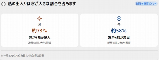断熱の重要なポイント