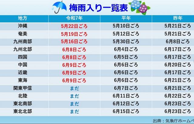 梅雨　雨漏り