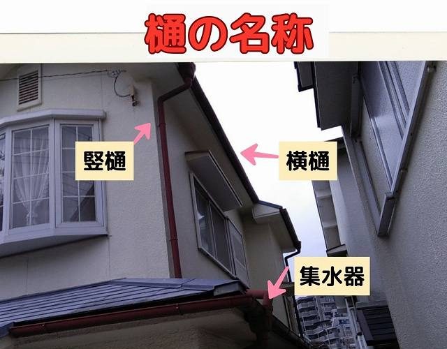 集水器とは？雨樋の役割と各部材の特徴を詳しく解説｜お住まいを守るためのメンテナンスポイント