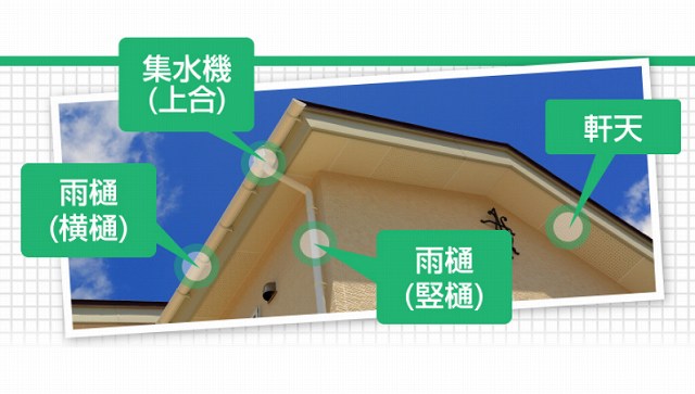 浄水機、軒天、雨樋