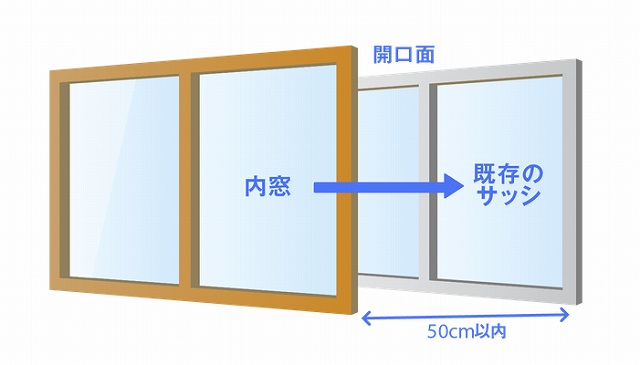 窓工事