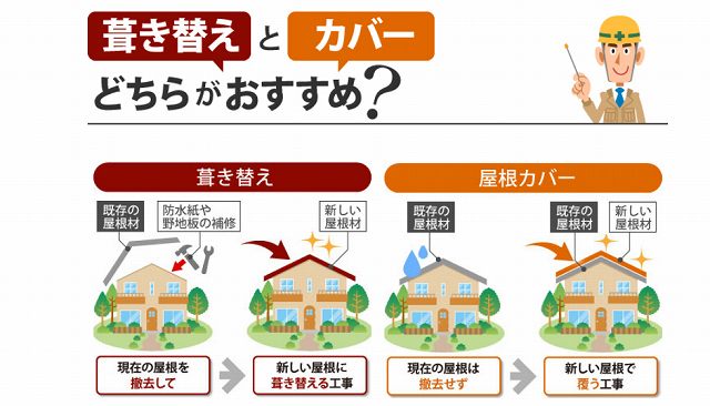 葺き替え・カバー工法