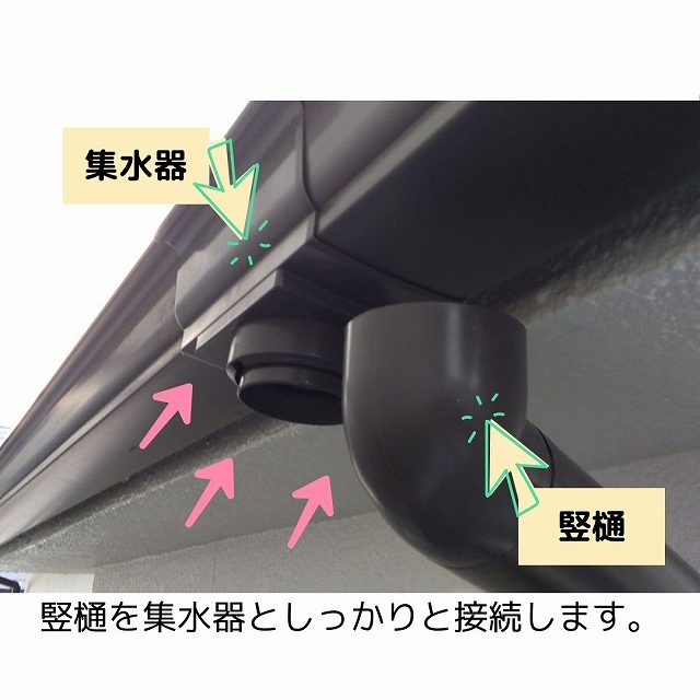 集水器と竪樋の接続